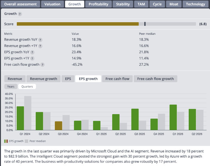 The full investment story — transparent, not a black box