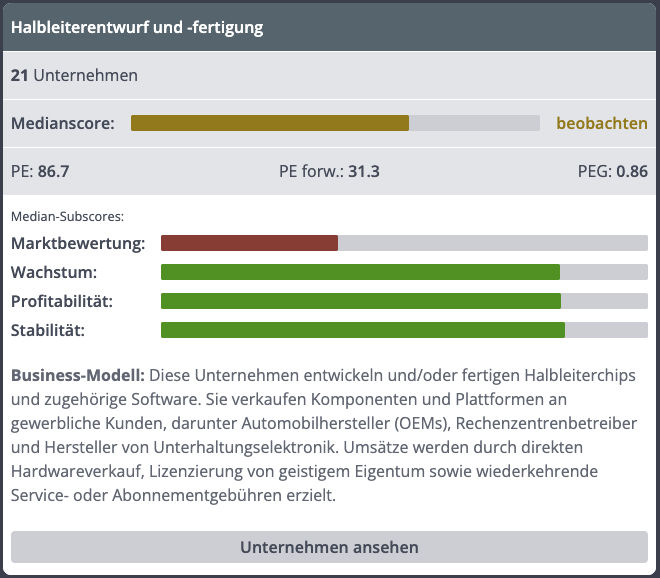 Im richtigen Vergleichskontext – nicht gegen die falsche Branche