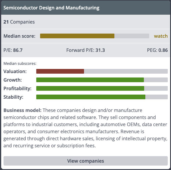 In the right comparison context — not against the wrong industry